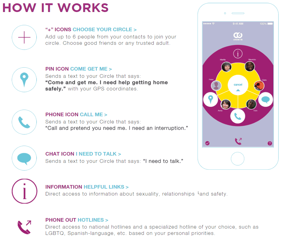 How circle of 6 works