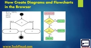 How Create Diagrams and Flowcharts in the Browser