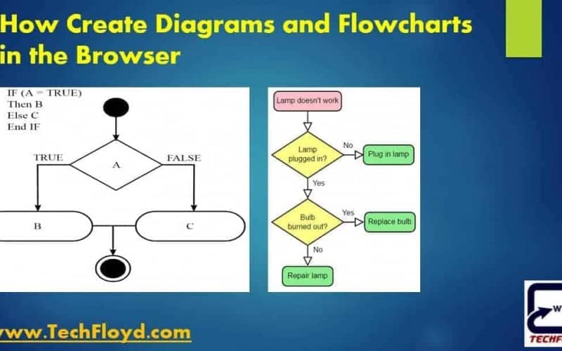 How Create Diagrams and Flowcharts in the Browser