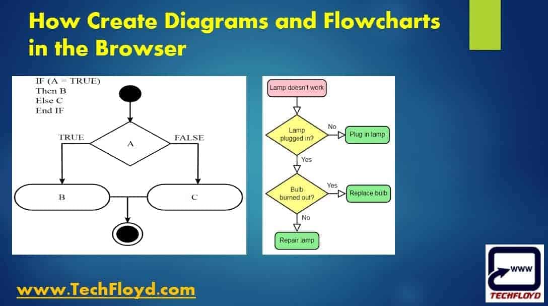 create-diagrams-flowcharts-browser