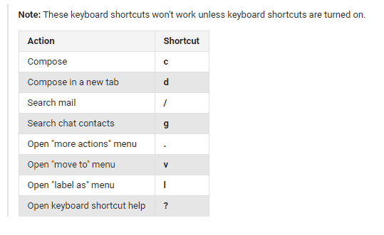 keyboard-shortcuts-gmail