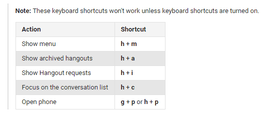 keyboard-shortcuts-gmail