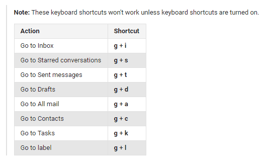 keyboard-shortcuts-gmail