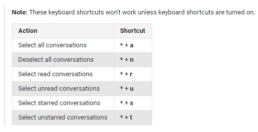 keyboard-shortcuts-gmail