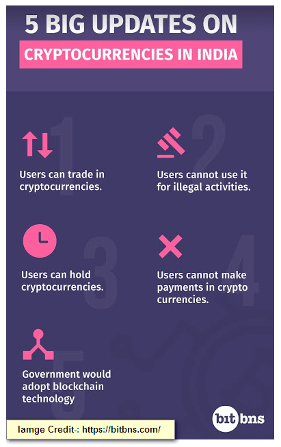 Fear of Indian Banks and Government Stand on Crypto 02