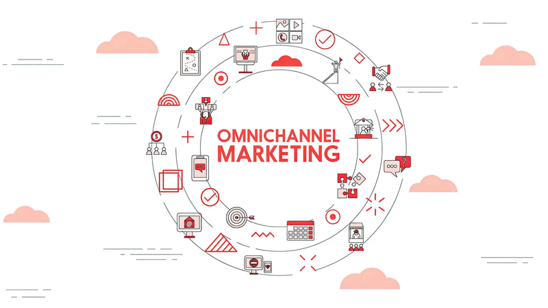 What Is Omnichannel Marketing And How To Implement It?