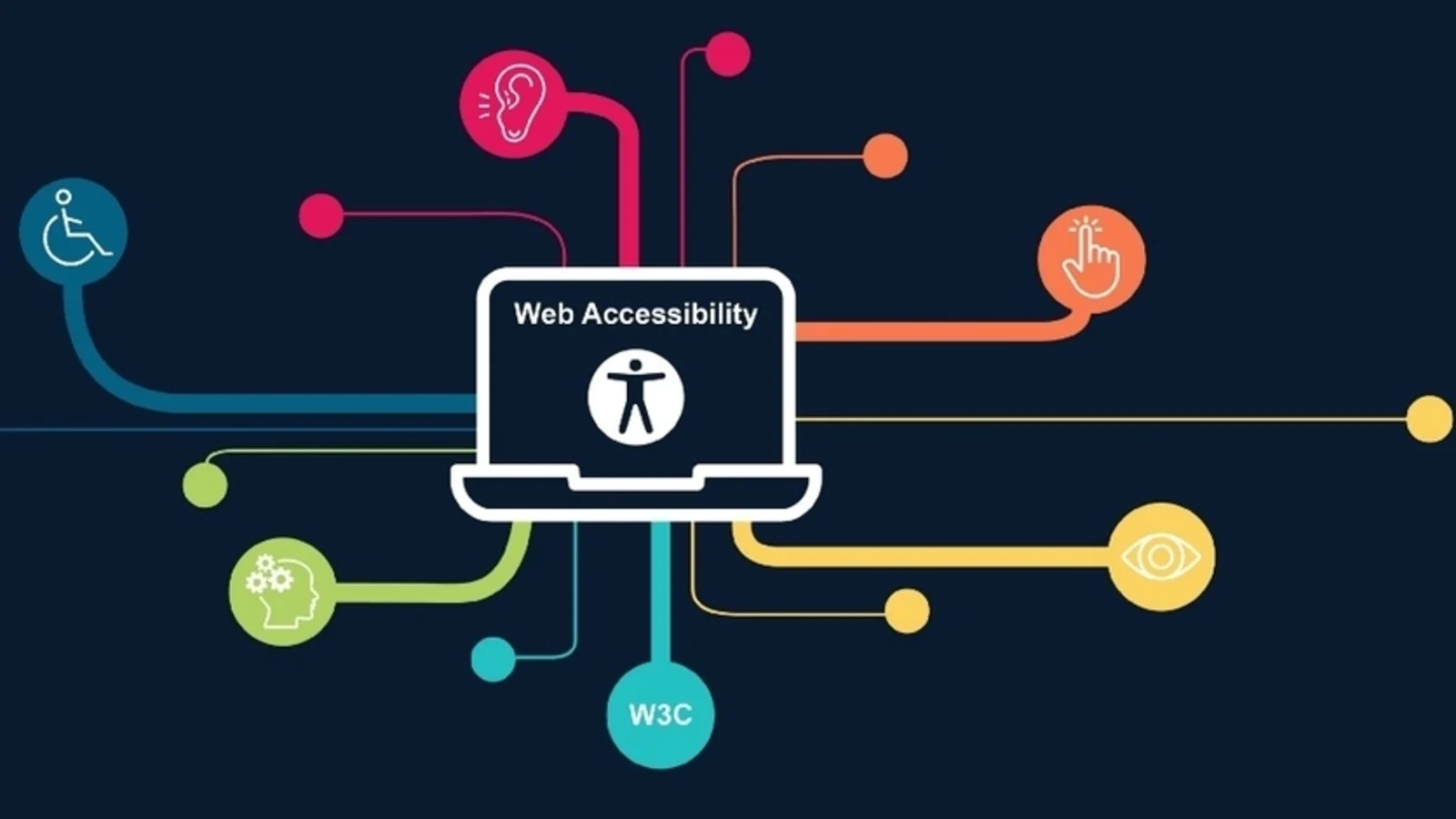 Web Accessibility