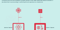 what is quantum parallelism and how does it speed up computation