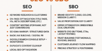 seo vs sbo