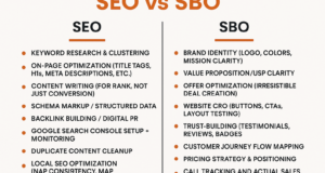 seo vs sbo